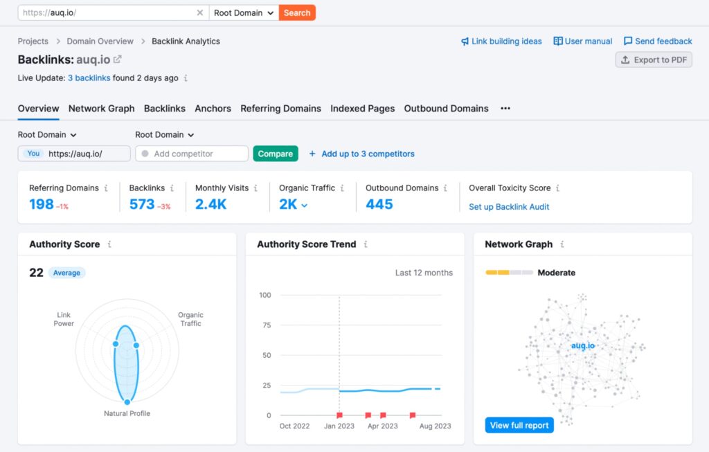 Sample Backlinks Audit Report by Semrush