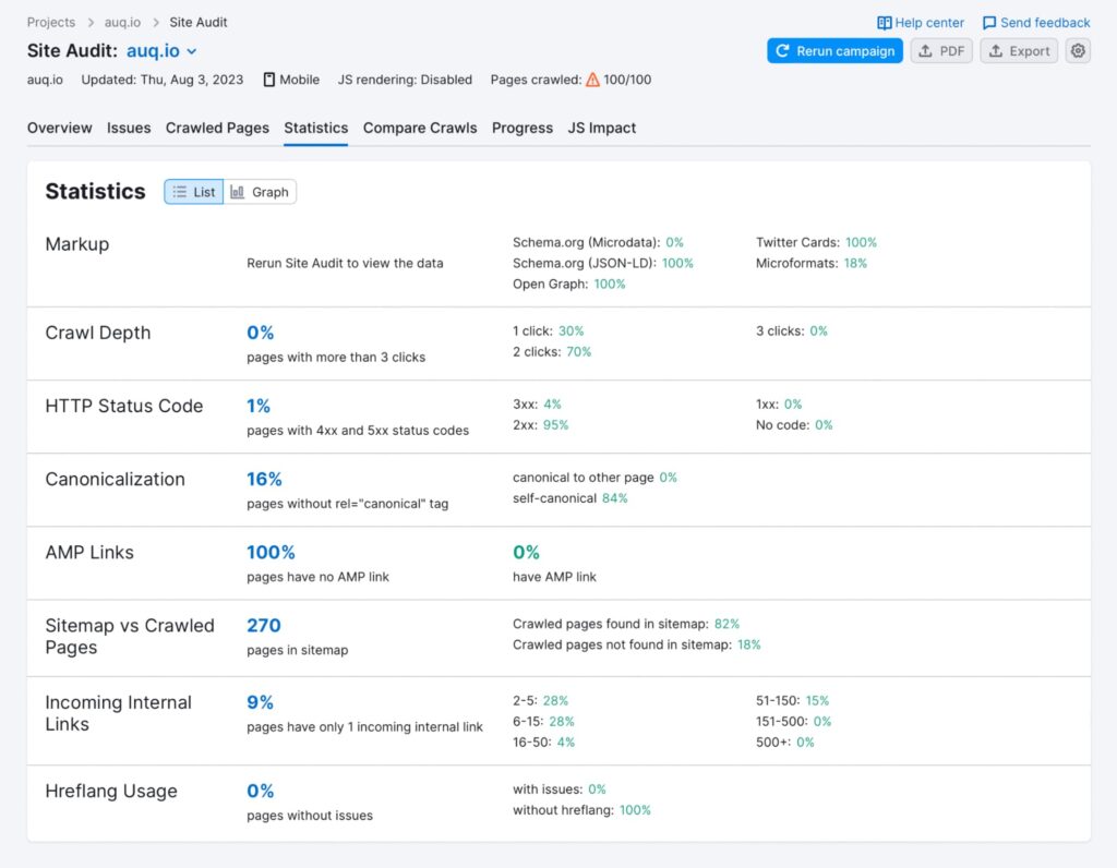 Semrush audit report of a website